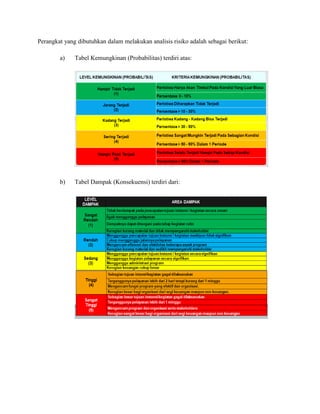 Perangkat yang dibutuhkan dalam melakukan analisis risiko adalah sebagai berikut:
a) Tabel Kemungkinan (Probabilitas) terdiri atas:
b) Tabel Dampak (Konsekuensi) terdiri dari:
 