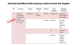 Manajemen Risiko SNIISO31000 | PDF