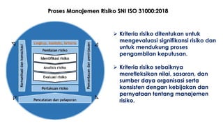 Manajemen Risiko SNIISO31000