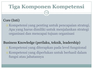 Tiga Komponen Kompetensi 
122 
Core (Inti) 
Kompetensi yang penting untuk pencapaian strategi. Apa yang harus dimiliki untuk menjalankan strategi organisasi dan mencapai tujuan organisasi 
Business Knowledge (perilaku, teknik, leadership) 
Kompetensi yang diterapkan pada level fungsional 
Kompetensi yang diperlukan untuk berhasil dalam fungsi atau jabatannya  
