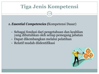 Tiga Jenis Kompetensi 
124 
1. Essential Competencies (Kompetensi Dasar) 
-Sebagai fondasi dari pengetahuan dan keahlian yang dibutuhkan oleh setiap pemegang jabatan 
-Dapat dikembangkan melalui pelatihan 
-Relatif mudah diidentifikasi  