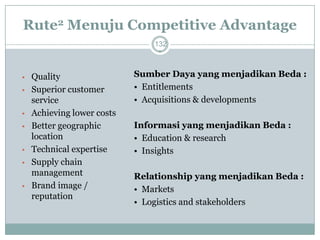 Rute2Menuju Competitive Advantage 
132 
•Quality 
•Superior customer service 
•Achieving lower costs 
•Better geographic location 
•Technical expertise 
•Supply chain management 
•Brand image / reputation 
Sumber Daya yang menjadikan Beda : • Entitlements• Acquisitions & developmentsInformasi yang menjadikan Beda : • Education & research• InsightsRelationship yang menjadikan Beda : • Markets• Logistics and stakeholders  