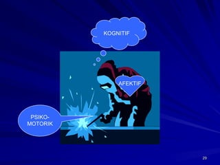 29 
KOGNITIF 
AFEKTIF 
PSIKO-MOTORIK 
 