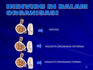 64 
ANGGOTA ORGANISASI FORMAL 
ANGGOTA ORGANISASI INFORMAL 
INDIVIDU 
 