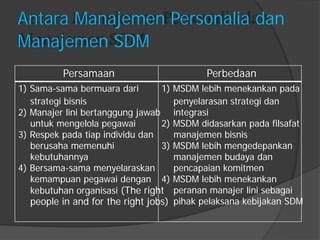 Antara Manajemen Personalia dan 
Manajemen SDM 
Persamaan 
1) Sama-sama bermuara dari 
strategi bisnis 
2) Manajer lini bertanggung jawab 
untuk mengelola pegawai 
3) Respek pada tiap individu dan 
berusaha memenuhi 
kebutuhannya 
4) Bersama-sama menyelaraskan 
kemampuan pegawai dengan 
kebutuhan organisasi (The right 
people in and for the right jobs) 
Perbedaan 
1) MSDM lebih menekankan pada 
penyelarasan strategi dan 
integrasi 
2) MSDM didasarkan pada filsafat 
manajemen bisnis 
3) MSDM lebih mengedepankan 
manajemen budaya dan 
pencapaian komitmen 
4) MSDM lebih menekankan 
peranan manajer lini sebagai 
pihak pelaksana kebijakan SDM  