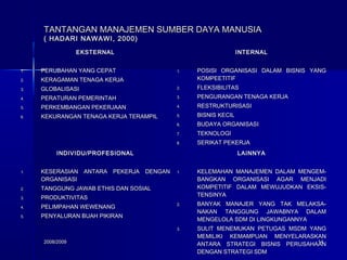 2008/20092008/2009 1414
TANTANGAN MANAJEMEN SUMBER DAYA MANUSIATANTANGAN MANAJEMEN SUMBER DAYA MANUSIA
( HADARI NAWAWI, 2000)( HADARI NAWAWI, 2000)
EKSTERNALEKSTERNAL
1.1. PERUBAHAN YANG CEPATPERUBAHAN YANG CEPAT
2.2. KERAGAMAN TENAGA KERJAKERAGAMAN TENAGA KERJA
3.3. GLOBALISASIGLOBALISASI
4.4. PERATURAN PEMERINTAHPERATURAN PEMERINTAH
5.5. PERKEMBANGAN PEKERJAANPERKEMBANGAN PEKERJAAN
6.6. KEKURANGAN TENAGA KERJA TERAMPILKEKURANGAN TENAGA KERJA TERAMPIL
INTERNALINTERNAL
1.1. POSISI ORGANISASI DALAM BISNIS YANGPOSISI ORGANISASI DALAM BISNIS YANG
KOMPEETITIFKOMPEETITIF
2.2. FLEKSIBILITASFLEKSIBILITAS
3.3. PENGURANGAN TENAGA KERJAPENGURANGAN TENAGA KERJA
4.4. RESTRUKTURISASIRESTRUKTURISASI
5.5. BISNIS KECILBISNIS KECIL
6.6. BUDAYA ORGANISASIBUDAYA ORGANISASI
7.7. TEKNOLOGITEKNOLOGI
8.8. SERIKAT PEKERJASERIKAT PEKERJA
INDIVIDU/PROFESIONALINDIVIDU/PROFESIONAL
1.1. KESERASIAN ANTARA PEKERJA DENGANKESERASIAN ANTARA PEKERJA DENGAN
ORGANISASIORGANISASI
2.2. TANGGUNG JAWAB ETHIS DAN SOSIALTANGGUNG JAWAB ETHIS DAN SOSIAL
3.3. PRODUKTIVITASPRODUKTIVITAS
4.4. PELIMPAHAN WEWENANGPELIMPAHAN WEWENANG
5.5. PENYALURAN BUAH PIKIRANPENYALURAN BUAH PIKIRAN
LAINNYALAINNYA
1.1. KELEMAHAN MANAJEMEN DALAM MENGEM-KELEMAHAN MANAJEMEN DALAM MENGEM-
BANGKAN ORGANISASI AGAR MENJADIBANGKAN ORGANISASI AGAR MENJADI
KOMPETITIF DALAM MEWUJUDKAN EKSIS-KOMPETITIF DALAM MEWUJUDKAN EKSIS-
TENSINYATENSINYA
2.2. BANYAK MANAJER YANG TAK MELAKSA-BANYAK MANAJER YANG TAK MELAKSA-
NAKAN TANGGUNG JAWABNYA DALAMNAKAN TANGGUNG JAWABNYA DALAM
MENGELOLA SDM DI LINGKUNGANNYAMENGELOLA SDM DI LINGKUNGANNYA
3.3. SULIT MENEMUKAN PETUGAS MSDM YANGSULIT MENEMUKAN PETUGAS MSDM YANG
MEMILIKI KEMAMPUAN MENYELARASKANMEMILIKI KEMAMPUAN MENYELARASKAN
ANTARA STRATEGI BISNIS PERUSAHAANANTARA STRATEGI BISNIS PERUSAHAAN
DENGAN STRATEGI SDMDENGAN STRATEGI SDM
 
