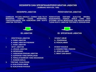 2008/2009 18
DESKRIPSI DAN SPESIFIKASI/PERSYARATAN JABATANDESKRIPSI DAN SPESIFIKASI/PERSYARATAN JABATAN
( BAMBANG WAHYUDI, 1996)( BAMBANG WAHYUDI, 1996)
DESKRIPSI JABATANDESKRIPSI JABATAN
GAMBAAN SECARA SINGKAT, CERMAT DAN TELITIGAMBAAN SECARA SINGKAT, CERMAT DAN TELITI
MENGENAI FUNGSI, TUGAS, WEWENANG,MENGENAI FUNGSI, TUGAS, WEWENANG,
TANGGUNGJAWAB DAN HUBUNGAN DARI SUATUTANGGUNGJAWAB DAN HUBUNGAN DARI SUATU
JABATAN TERTENTUJABATAN TERTENTU
PERSYARATAN JABATANPERSYARATAN JABATAN
PERNYATAAN TENTANG KUALITAS MINIMALPERNYATAAN TENTANG KUALITAS MINIMAL
SESEORANAG TENAGA KERJA YANG BISASESEORANAG TENAGA KERJA YANG BISA
DITERIMA UNTUK MENDUDUKI DAN MENJALANKANDITERIMA UNTUK MENDUDUKI DAN MENJALANKAN
TUGAS SUATU JABATAN TERTENETU DENGAN BAIKTUGAS SUATU JABATAN TERTENETU DENGAN BAIK
ISI JABATANISI JABATAN
1.1. IDENTIFIKASI JABATANIDENTIFIKASI JABATAN
A. NAMA JABATANA. NAMA JABATAN
B. NAMA JABATAN PADANANB. NAMA JABATAN PADANAN
C. KODE JABATANC. KODE JABATAN
2.2. SIFAT JABATANSIFAT JABATAN
A. URAIAN JABATANA. URAIAN JABATAN
B. WEWENANGB. WEWENANG
C. HUBUNGAN DENGAN JABATANC. HUBUNGAN DENGAN JABATAN
D. SUPERVISI YANG DIPERLUKAND. SUPERVISI YANG DIPERLUKAN
E. PERALATAN/MESIN YANG DIGUNAKANE. PERALATAN/MESIN YANG DIGUNAKAN
F. KONDISI KERJAF. KONDISI KERJA
3. TENTANG KUALIFIKASI3. TENTANG KUALIFIKASI
A. KUALIFIKASI UMUMA. KUALIFIKASI UMUM
B. KUALIFIKASI KHUSUSB. KUALIFIKASI KHUSUS
ISI SPESIFIKASI JABATANISI SPESIFIKASI JABATAN
1.1. SYARAT UMUMSYARAT UMUM
A. PENDIDIKANA. PENDIDIKAN
B. PENGALAMANB. PENGALAMAN
2. SYARAT KHUSUS2. SYARAT KHUSUS
A. KONDISI FISIK / PSIKHISA. KONDISI FISIK / PSIKHIS
B. JENIS KELAMINB. JENIS KELAMIN
C. MINAT DAN BAKATC. MINAT DAN BAKAT
 