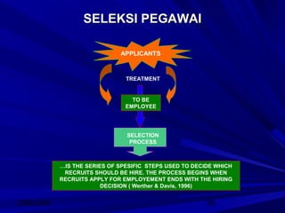 2008/2009 26
SELEKSI PEGAWAISELEKSI PEGAWAI
APPLICANTS
TO BE
EMPLOYEE
TREATMENT
SELECTION
PROCESS
…IS THE SERIES OF SPESIFIC STEPS USED TO DECIDE WHICH
RECRUITS SHOULD BE HIRE. THE PROCESS BEGINS WHEN
RECRUITS APPLY FOR EMPLOYEMENT ENDS WITH THE HIRING
DECISION ( Werther & Davis, 1996)
 