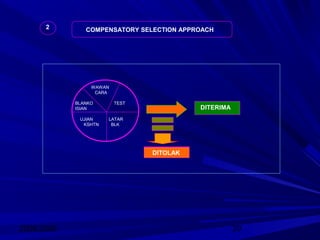 2008/2009 29
2 COMPENSATORY SELECTION APPROACH
WAWAN
CARA
BLANKO TEST
ISIAN
UJIAN LATAR
KSHTN BLK
DITERIMA
DITOLAK
 