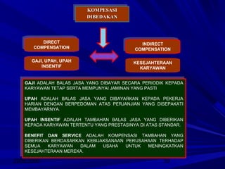 2008/2009 39
KOMPESASIKOMPESASI
DIBEDAKANDIBEDAKAN
KOMPESASIKOMPESASI
DIBEDAKANDIBEDAKAN
DIRECT
COMPENSATION
DIRECT
COMPENSATION
GAJI, UPAH, UPAH
INSENTIF
INDIRECT
COMPENSATION
INDIRECT
COMPENSATION
KESEJAHTERAAN
KARYAWAN
GAJI ADALAH BALAS JASA YANG DIBAYAR SECARA PERIODIK KEPADA
KARYAWAN TETAP SERTA MEMPUNYAI JAMINAN YANG PASTI
UPAH ADALAH BALAS JASA YANG DIBAYARKAN KEPADA PEKERJA
HARIAN DENGAN BERPEDOMAN ATAS PERJANJIAN YANG DISEPAKATI
MEMBAYARNYA.
UPAH INSENTIF ADALAH TAMBAHAN BALAS JASA YANG DIBERIKAN
KEPADA KARYAWAN TERTENTU YANG PRESTASINYA DI ATAS STANDAR.
BENEFIT DAN SERVICE ADALAH KOMPENSASI TAMBAHAN YANG
DIBERIKAN BERDASARKAN KEBIJAKSANAAN PERUSAHAAN TERHADAP
SEMUA KARYAWAN DALAM USAHA UNTUK MENINGKATKAN
KESEJAHTERAAN MEREKA.
GAJI ADALAH BALAS JASA YANG DIBAYAR SECARA PERIODIK KEPADA
KARYAWAN TETAP SERTA MEMPUNYAI JAMINAN YANG PASTI
UPAH ADALAH BALAS JASA YANG DIBAYARKAN KEPADA PEKERJA
HARIAN DENGAN BERPEDOMAN ATAS PERJANJIAN YANG DISEPAKATI
MEMBAYARNYA.
UPAH INSENTIF ADALAH TAMBAHAN BALAS JASA YANG DIBERIKAN
KEPADA KARYAWAN TERTENTU YANG PRESTASINYA DI ATAS STANDAR.
BENEFIT DAN SERVICE ADALAH KOMPENSASI TAMBAHAN YANG
DIBERIKAN BERDASARKAN KEBIJAKSANAAN PERUSAHAAN TERHADAP
SEMUA KARYAWAN DALAM USAHA UNTUK MENINGKATKAN
KESEJAHTERAAN MEREKA.
 
