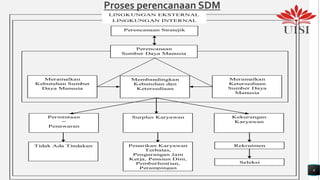 Contoh Program Sdm Manajemen sdm tentang perencanaan sdm | PPTX