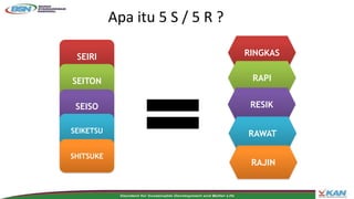 Penerapan Manajemen Sederhana dan 5 R untuk UMK - Studi Kasus Masker ...