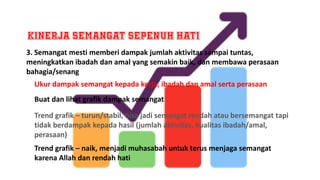 Kinerja Semangat SEPENUH HATI
3. Semangat mesti memberi dampak jumlah aktivitas sampai tuntas,
meningkatkan ibadah dan amal yang semakin baik, dan membawa perasaan
bahagia/senang
Ukur dampak semangat kepada kerja, ibadah dan amal serta perasaan
Buat dan lihat grafik dampak semangat
Trend grafik – turun/stabil, bisa jadi semangat rendah atau bersemangat tapi
tidak berdampak kepada hasil (jumlah aktivitas, kualitas ibadah/amal,
perasaan)
Trend grafik – naik, menjadi muhasabah untuk terus menjaga semangat
karena Allah dan rendah hati
 