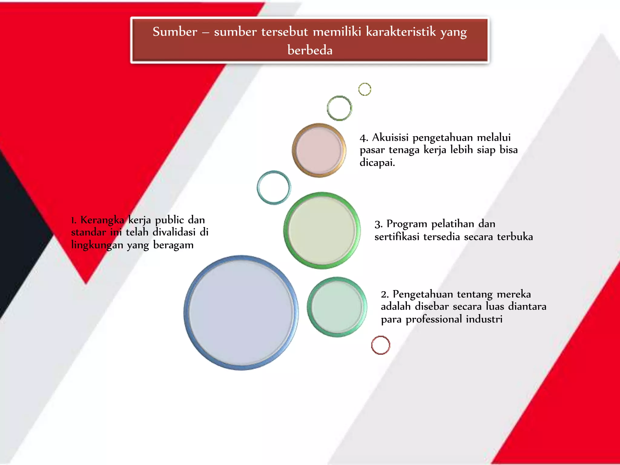 1. Kerangka kerja public dan
standar ini telah divalidasi di
lingkungan yang beragam
2. Pengetahuan tentang mereka
adalah disebar secara luas diantara
para professional industri
3. Program pelatihan dan
sertifikasi tersedia secara terbuka
4. Akuisisi pengetahuan melalui
pasar tenaga kerja lebih siap bisa
dicapai.
Sumber – sumber tersebut memiliki karakteristik yang
berbeda
 