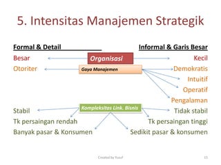 5. Intensitas Manajemen Strategik
Formal & Detail
Besar
Otoriter
Stabil
Tk persaingan rendah
Banyak pasar & Konsumen
Informal & Garis Besar
Kecil
Demokratis
Intuitif
Operatif
Pengalaman
Tidak stabil
Tk persaingan tinggi
Sedikit pasar & konsumen
Organisasi
Gaya Manajemen
Kompleksitas Link. Bisnis
Created by Yusuf 15
 