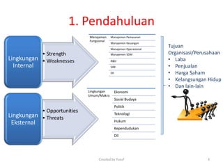 1. Pendahuluan
• Strength
• WeaknessesLingkungan
Internal
• Opportunities
• ThreatsLingkungan
Eksternal
Manajemen
Fungsional
Manajemen Pemasaran
Manajemen Keuangan
Manajemen Operasional
Manajemen SDM
R&D
SIM
Dll
Lingkungan
Umum/Makro
Ekonomi
Sosial Budaya
Politik
Teknologi
Hukum
Kependudukan
Dll
Tujuan
Organisasi/Perusahaan
• Laba
• Penjualan
• Harga Saham
• Kelangsungan Hidup
• Dan lain-lain
Created by Yusuf 3
 