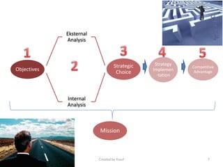 Objectives
Eksternal
Analysis
Internal
Analysis
Strategic
Choice
Strategy
Implemen
-tation
Competitive
Advantage
Mission
Created by Yusuf 7
 