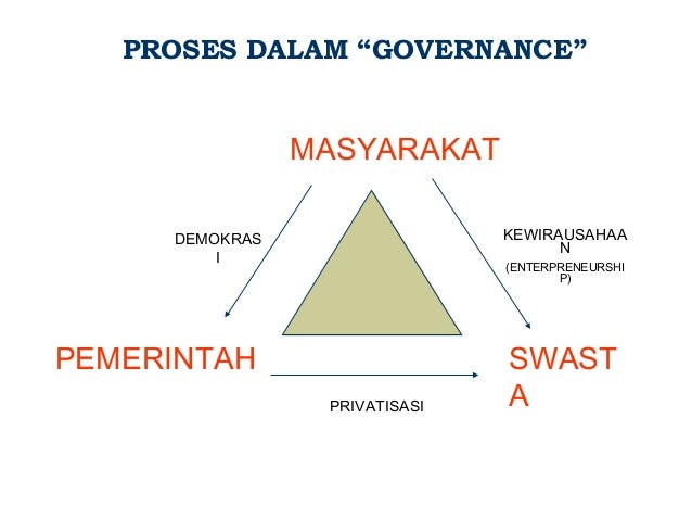 Strategi manajemen risiko pilihan