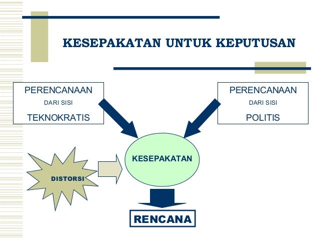 Strategi manajemen risiko pilihan