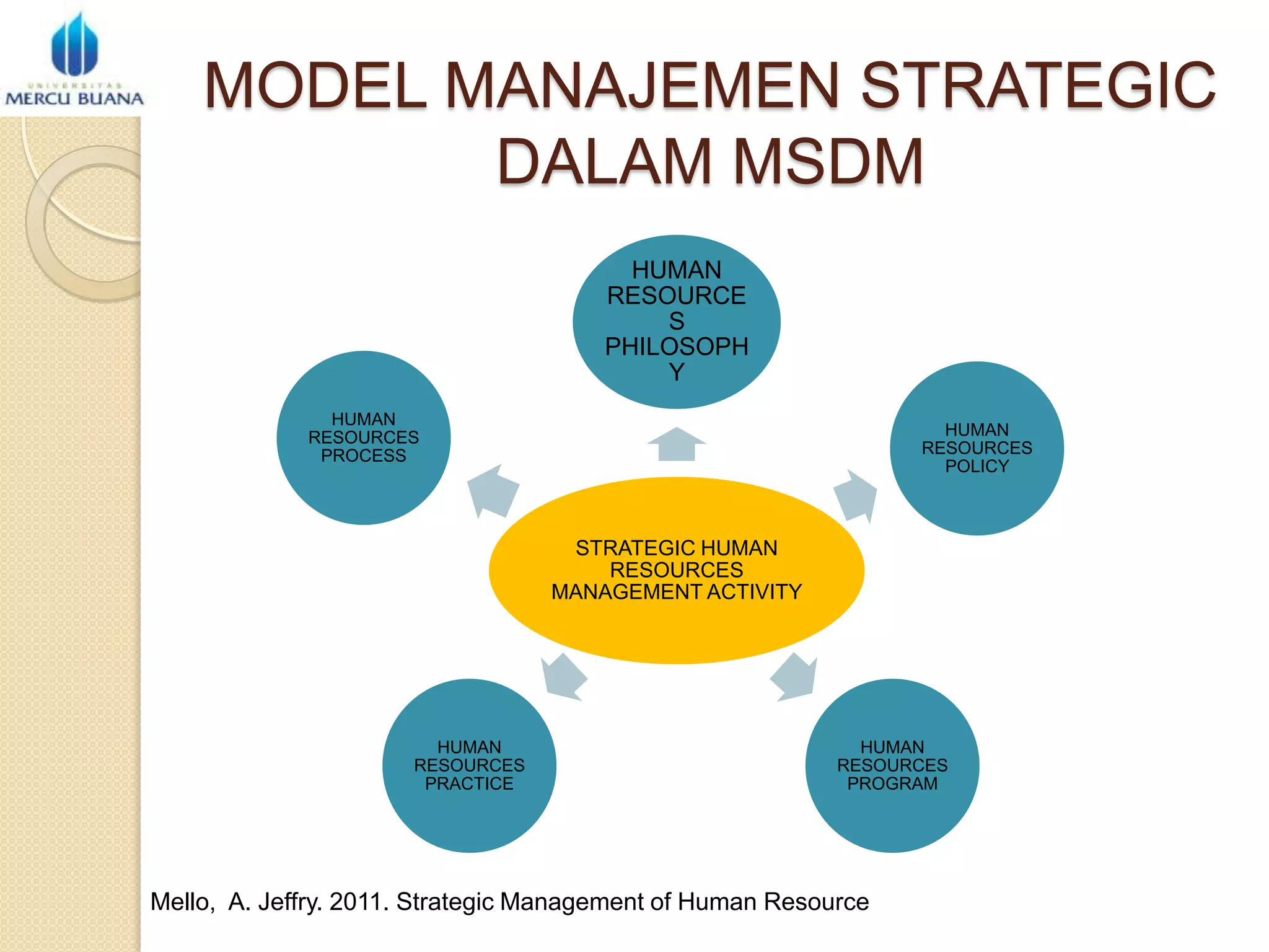 Strategi Msdm Manajemen strategis dalam pengelolaan sdm | PPTX