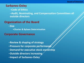 Board of Directors
Sarbanes-Oxley
–Code of Ethics
–Audit, Nominating, and Compensation Committees all
outside directors
Organization of the Board
–Size
•Charter & Bylaws Determination
Corporate Governance
–Review & shaping of strategy
–Pressure for corporate performance
–Demand for executive stock ownership
–Outside directors increasing
–Impact of Sarbanes-Oxley
 