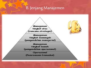 B. Jenjang Manajemen
 