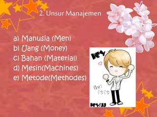 2. Unsur Manajemen
a) Manusia (Men)
b) Uang (Money)
c) Bahan (Material)
d) Mesin(Machines)
e) Metode(Methodes)
 