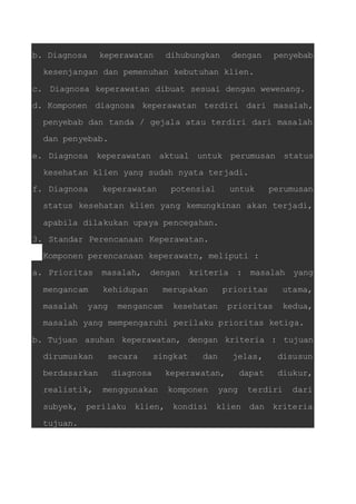 b. Diagnosa keperawatan dihubungkan dengan penyebab 
kesenjangan dan pemenuhan kebutuhan klien. 
c. Diagnosa keperawatan dibuat sesuai dengan wewenang. 
d. Komponen diagnosa keperawatan terdiri dari masalah, 
penyebab dan tanda / gejala atau terdiri dari masalah 
dan penyebab. 
e. Diagnosa keperawatan aktual untuk perumusan status 
kesehatan klien yang sudah nyata terjadi. 
f. Diagnosa keperawatan potensial untuk perumusan 
status kesehatan klien yang kemungkinan akan terjadi, 
apabila dilakukan upaya pencegahan. 
3. Standar Perencanaan Keperawatan. 
Komponen perencanaan keperawatn, meliputi : 
a. Prioritas masalah, dengan kriteria : masalah yang 
mengancam kehidupan merupakan prioritas utama, 
masalah yang mengancam kesehatan prioritas kedua, 
masalah yang mempengaruhi perilaku prioritas ketiga. 
b. Tujuan asuhan keperawatan, dengan kriteria : tujuan 
dirumuskan secara singkat dan jelas, disusun 
berdasarkan diagnosa keperawatan, dapat diukur, 
realistik, menggunakan komponen yang terdiri dari 
subyek, perilaku klien, kondisi klien dan kriteria 
tujuan. 
 
