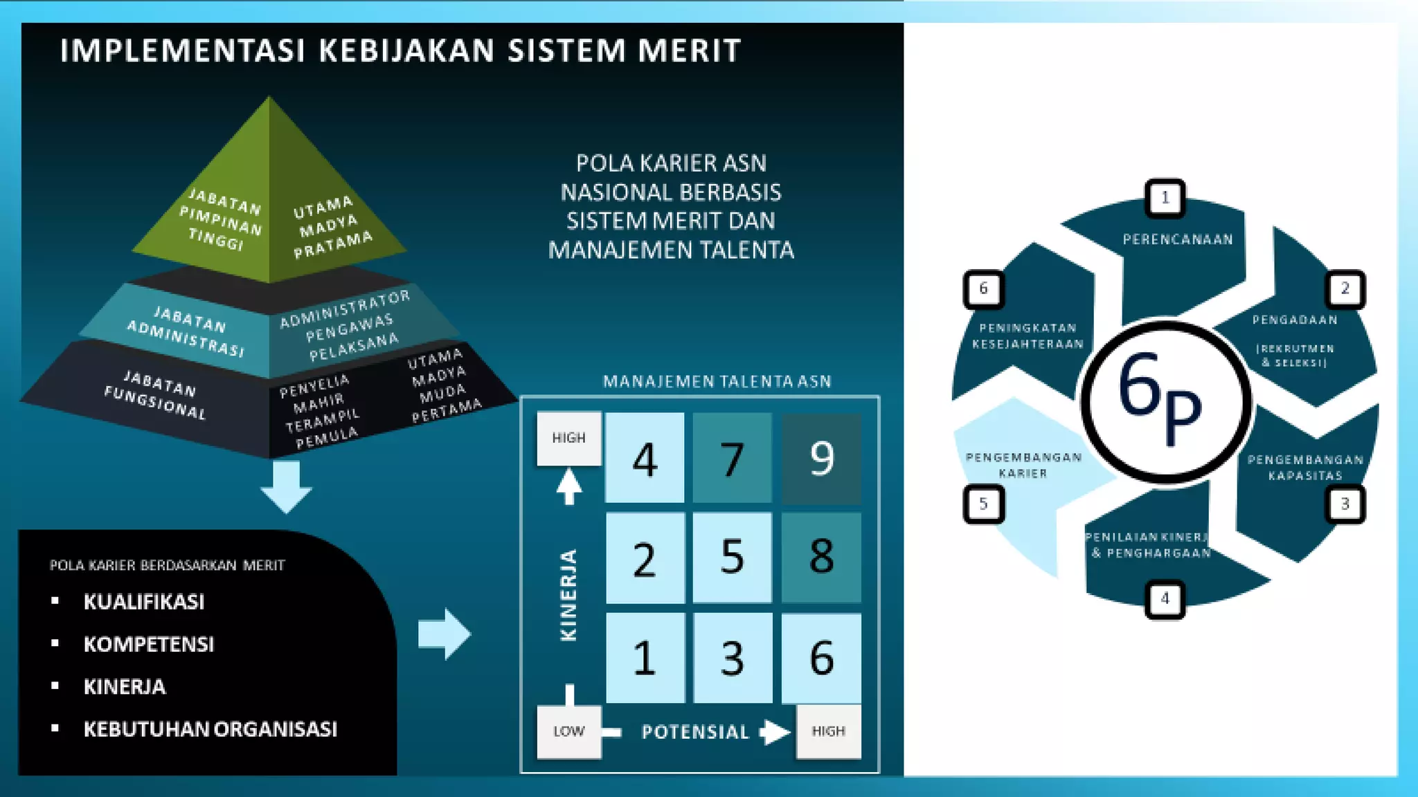 Box Talenta Manajemen talenta ASN arah model birokrasi 2020 2024 | PDF