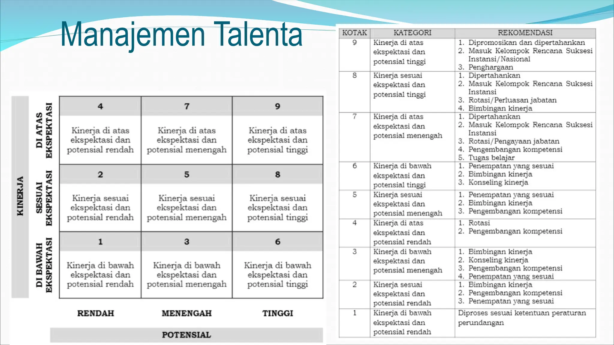 Box Talenta Manajemen Talenta paparan Sumatera Selatan.ppt