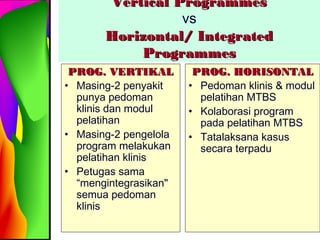 Horizontal Programme Visual Manajemen terpadu balita sakit | PPT