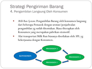 Strategi Pengiriman Barang
4. Pengambilan Langsung Oleh Konsumen
 Milk Run System: Pengambilan Barang oleh konsumen langsung
dari beberapa Pemasok dengan urutan/penjadwalan
pengambilan yg sudah ditentukan. Biasa diterapkan oleh
Konsumen yang merupakan pabrikan otomotif.
 Alat transportasi Milk Run biasanya disediakan oleh 3PL yg
bekerjasama dengan Konsumen.
PRODUSEN 1
KONSUMEN PRODUSEN 2
PRODUSEN 3
 