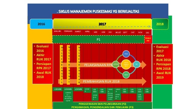 Permenkes 44 Tahun 2016 Tentang Manajemen Puskesmas Pdf - Tentang Tahun