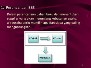 Perencanaan BBS Dalam perencanaan bahan baku dan menentukan supplier yang akan menunjang kebutuhan usaha, wirausaha perlu memilih apa dan siapa yang paling menguntungkan. 