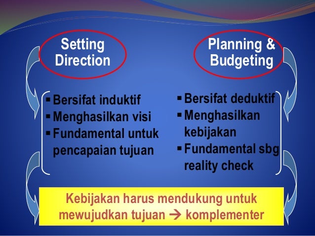 Manajemen vs leadership