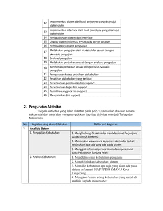 12 Implementasi sistem dari hasil prototype yang disetujui
stakeholder
13 Implementasi interface dari hasil prototype yang disetujui
stakeholder
14 Penggabungan sistem dan interface
15 Deploy sistem informasi PPDB pada server sekolah
16 Pembuatan skenario pengujian
17 Melakukan pengujian oleh stakeholder sesuai dengan
skenario pengujian
18 Evaluasi pengujian
19 Melakukan perbaikan sesuai dengan evaluasi pengujian
20 Konfirmasi perbaikan sesuai dengan hasil evaluasi
pengujian
21 Penyusunan kosep pelatihan stakeholder
22 Pelatihan stakeholder yang terlibat
23 Perencanaan pembuatan tim support
24 Perencanaan tugas tim support
25 Pemilihan anggota tim support
26 Menjalankan tim support
2. Pengurutan Aktivitas
Segala aktivitas yang telah didaftar pada poin 1, kemudian disusun secara
sekuensial dari awal dan mengelompokkan tiap-tiap aktivitas menjadi Tahap dan
Milestones.
No Kegiatan yang akan di lakukan Daftar sub kegiatan
1 Analisis Sistem
1. Penggalian Kebutuhan 1. Menghubungi Stakeholder dan Membuat Perjanjian
Waktu untuk Bertemu
2. Melakukan wawancara kepada stakeholder terkait
kebutuhan apa saja yang ada pada sistem
3. Menggali informasi proses bisnis dan operasional
pada Pelabuhan Tanjung Priok
2. Analisis Kebutuhan 1. Mendefinisikan kebutuhan pengguna
2. Mendifinisikan kebutuhan sistem
3. Memilih kebutuhan apa saja yang akan ada pada
sistem informasi SIAP PPDB SMAN 5 Kota
Tangerang
4. Mengkonfirmasi ulang kebutuhan yang sudah di
analisis kepada stakeholder
 