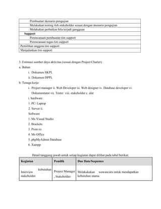 Pembuatan skenario pengujian
Melakukan testing ileh stakeholder sesuai dengan skenario pengujian
Melakukan perbaikan bila terjadi gangguan
Support
Perencanaan pembuatan tim support
Perencanaan tugas tim support
Pemilihan anggota tim support
Menjalankan tim support
3. Estimasi sumber daya aktivitas (sesuai dengan Project Charter)
a. Bahan
i. Dokumen SKPL
ii. Dokumen DPPL
b. Tenaga kerja
i. Project manager ii. Web Developer iii. Web designer iv. Database developer vi.
Dokumentator vii. Tester viii. stakeholder c. alat
i. hardware
1. PC/ Laptop
2. Server ii.
Software
1. Ms Visual Studio
2. Brackets
3. Proto.io
4. Ms Office
5. phpMyAdmin Database
6. Xampp
Detail tanggung jawab untuk setiap kegiatan dapat dilihat pada tabel berikut:
Kegiatan Pemilik Due Date/Sequence
Interview
stakeholder
kebutuhan
Projecr Manager
, Stakeholder
Melakukakan wawancara untuk mendapatkan
kebutuhan utama
 