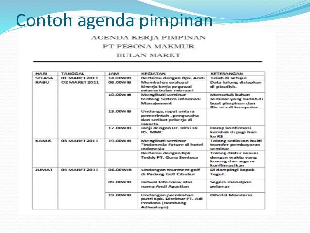 Manajemen waktu dalam aktivitas sekretaris dan pengelolaan