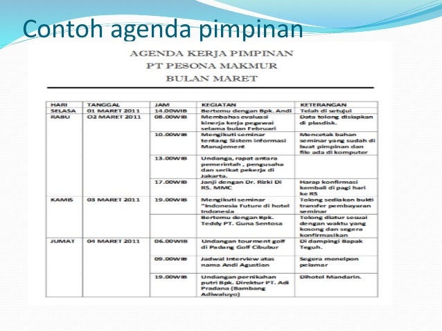 Manajemen waktu dalam aktivitas sekretaris dan pengelolaan 