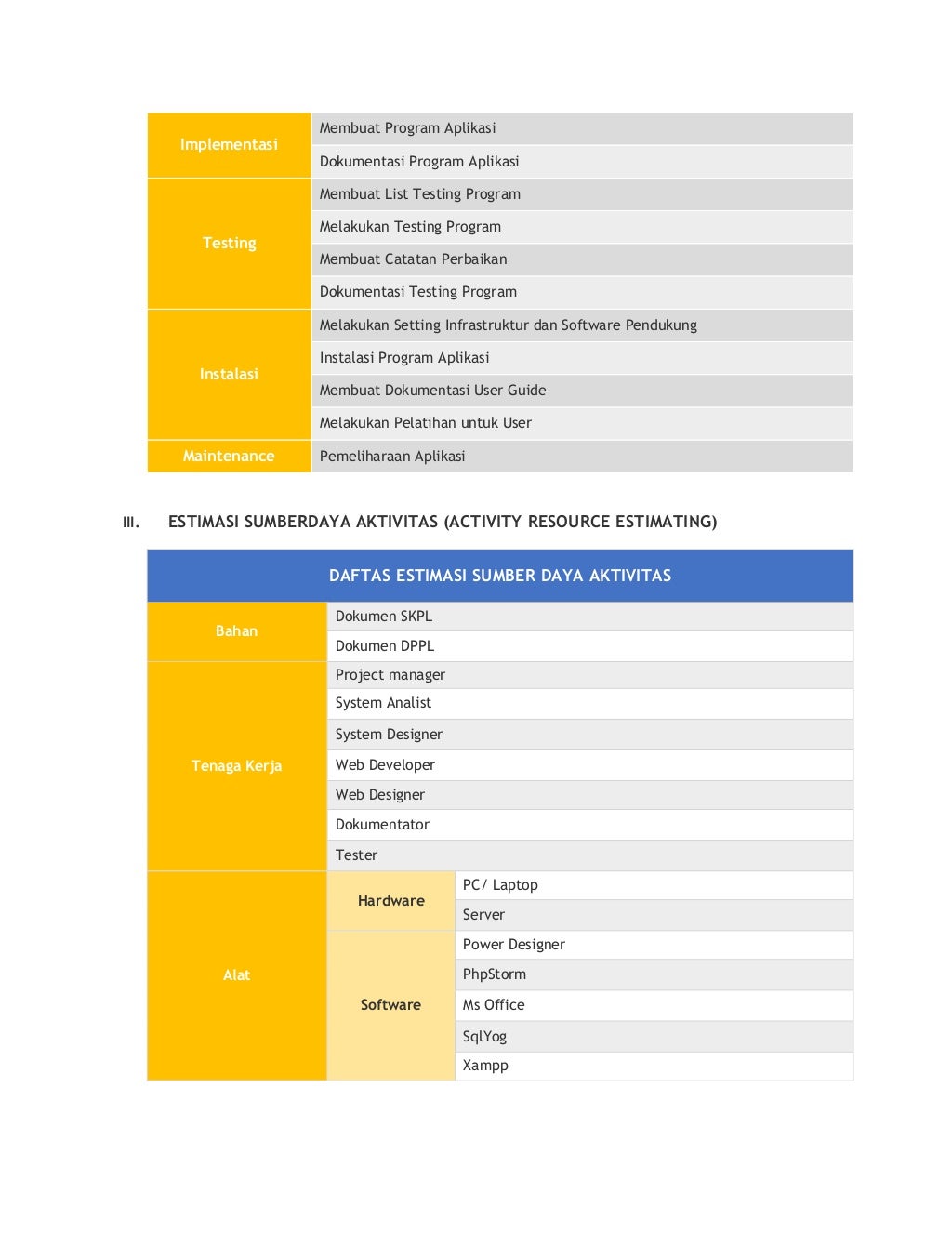 Manajemen Waktu Proyek SIAP PPDB Online