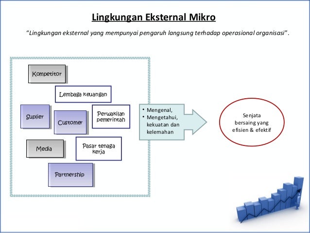 Manajer dan Lingkungan Organisasi bab 4