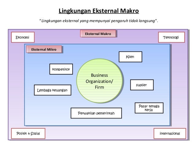 Manajer dan Lingkungan Organisasi bab 4