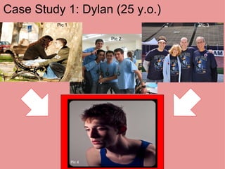Case Study 1: Dylan (25 y.o.) Pic 2 Pic 1 Pic 3 Pic 4 
