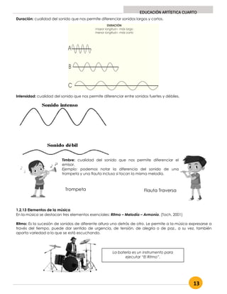 13
EDUCACIÓN ARTÍSTICA CUARTO
Duración: cualidad del sonido que nos permite diferenciar sonidos largos y cortos.
Intensidad: cualidad del sonido que nos permite diferenciar entre sonidos fuertes y débiles.
Timbre: cualidad del sonido que nos permite diferenciar el
emisor.
Ejemplo: podemos notar la diferencia del sonido de una
trompeta y una flauta incluso si tocan la misma melodía.
1.2.13 Elementos de la música
En la música se destacan tres elementos esenciales: Ritmo – Melodía – Armonía. (Toch, 2001)
Ritmo: Es la sucesión de sonidos de diferente altura uno detrás de otro. Le permite a la música expresarse a
través del tiempo, puede dar sentido de urgencia, de tensión, de alegría o de paz., a su vez, también
aporta variedad a lo que se está escuchando.
La batería es un instrumento para
ejecutar “El Ritmo”.
Trompeta Flauta Traversa
 