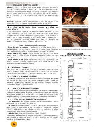 14
EDUCACIÓN ARTÍSTICA CUARTO
Melodía: Es la sucesión de notas con diferente afinación.
Cuando hacemos esta sucesión de notas le o llamamos línea
melódica, es importante mencionar que para que una melodía
sea una línea melódica la afinación de las notas debe cambiar.,
de lo contrario, lo que estamos creando no es melodía sino
ritmo.
Armonía: Sistema musical que estudia la relación de las notas
musicales cuando suenan simultáneamente. (Toch, 2001)
1.2.14 ¿Qué es la flauta dulce soprano y cuáles son
características?
Es un instrumento musical de viento-madera formado por un
tubo cilíndrico con ocho orificios, siete de los cuales están
situados en la parte delantera y uno en la parte trasera. El
sonido se produce cuando el interpreta sopla atreves de la
boquilla, mientras utiliza los dedos para tapar y destapar los
orificios obteniendo así las diversas notas musicales.
Partes de la flauta dulce soprano
- Parte Superior o Cabeza: Desde arriba hacia abajo tiene la
embocadura con apariencia de pico y la ranura de soplado en
esta parte el intérprete sopla el aire para producir el sonido.
- Parte Media o Cuerpo: Tiene forma de cilindro con siente
orificios por la parte frontal y uno en la parte trasera llamado
portavoz.
- Parte Inferior o pie: Tiene forma de campana compuesta por
orificios dobles, cumple con la sonoridad o salida de las notas
que se producen en el instrumento.
1.2.15 Movimiento Corporal
Son todos los cambios de posición o de lugar que produce
nuestro cuerpo de manera intencional como mover los brazos,
caminar, girar la cabeza; o involuntaria como tiritar por el frio.
1.2.16 ¿Qué es la expresión corporal?
Es toda la información que transmite nuestro cuerpo de forma
no verbal. Es decir que los demás pueden saber cómo nos
sentimos observando la postura de nuestro cuerpo, nuestros
movimientos, gestos y ademanes.
1.2.17 ¿Qué es el Movimiento Expresivo?
Es el uso intencional de los movimientos de nuestro cuerpo para
comunicar emociones e ideas, acompañándonos de gestos y
ademanes. Como abrir los brazos para hablar de cosas grandes,
o agacharnos y cubrirnos con los brazos para reflejar el miedo.
1.2.18 ¿Cuáles son las cualidades del movimiento?
- La Dirección: es hacia dónde va el movimiento: hacia
adelante, atrás, izquierda o derecha.
- La Altura: el nivel espacial donde se desarrolla el movimiento:
alto, cuando caminamos en puntillas o saltamos; medio,
cuando flexionamos las rodillas o nos agachamos; y bajo,
cuando nos acostamos o arrastramos.
- La Velocidad: Si el movimiento es rápido o lento.
Intensidad: Referente a la tensión muscular. Como la diferencia
de tensión al caminar normal y al ir empujando un objeto
pesado. (Monkemeyer, 1966)
El violín es un instrumento melódico.
El piano es un instrumento útil para armonizar.
flauta dulce soprano
 