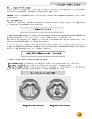 23
EDUCACIÓN ARTÍSTICA CUARTO
2.2.5 Logotipos contextualizados
Son los diseños o logotipos que se crean de acuerdo a la intención y el contexto que se quiere definir o
dará conocer mediante sus elementos o composiciones. (Etecé, 2021)
Ejemplo: Pepsi cola, su logotipo lleva la imagen de un refresco o los colores que le identifican de acuerdo
a su producto.
2.2.6 ¿Qué es la voz?
La voz es el sonido que se produce mediante la vibración de las cuerdas vocales, a los órganos que
hacen posible la voz se le llama Aparato Fonador.
El aparato fonador humano es el conjunto de los diferentes órganos que intervienen y hacen posible la voz
en el ser humano. El aparato fonador hace posible los sonidos que hacen posible la voz.
Recordemos el concepto de “sonido” El sonido es la sensación que percibe nuestro oído como
consecuencia de la vibración muy rápida de un cuerpo.
“Según las leyes de la acústica, hay tres elementos indispensables para la producción del sonido: un
cuerpo vibrante (cuerdas vocales), un medio elástico que propague las vibraciones (el aire) y una caja de
resonancia que las amplifique (cavidad vocal, faringe, etc).”
El Sistema Vocal humano puede dividirse en tres partes:
· Aparato Respiratorio: Donde se almacena y circula el aire. Nariz, tráquea, pulmones y diafragma.
· Aparato de Fonación: Donde el aire se convierta en sonido. Laringe y cuerdas vocales.
· Aparato Resonador: Donde el sonido adquiere sus cualidades que caracterizan cada voz. Cavidad
bucal, faringe, paladar óseo, senos maxilares y frontales. (Vocalestudio, 2023)
Pliegues vocales cerrados Pliegues vocales abiertos
EL APARATO FONADOR
LOS ÓRGANOS DEL APARATO DE FONACIÓN
LAS CUERDAS VOCALES
 