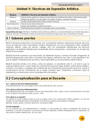 43
EDUCACIÓN ARTÍSTICA CUARTO
Unidad V: Técnicas de Expresión Artística
Bloques UNIDAD 5: Técnicas de Expresión Artística.
Plástica Instrumentos plásticos básicos para técnicas bidimensionales y tridimensionales.
El lápiz de grafito, Los pinceles, La arcilla, Colores, crayola, Shinola.
Música Grafía de los elementos rítmicos de la música.
Dramatización Técnicas de dramatización:
Teatro de sombras: cuerpo humano.
Arte y Cultura Manifestaciones artístico-culturales de la comunidad
5.1 Saberes previos
5.1.1 El docente presentará a los jóvenes una composición plástica mezclando diversas técnicas
como ser, lápiz de color, marcadores, sombra, tempera etc. en una composición mixta, mediante
creación (dibujo, copia de pintura, collage, etc.) los estudiantes identificaran las técnicas
aplicadas y el material utilizado para el desarrollo de la composición, comentaran en el salón de
clases lo encontrado.
5.1.2 El docente mostrará a los educandos, las diferentes figuras y formas musicales (imágenes). El
docente preguntará a los niños si conocen esas figuras, donde las han visto, y que significan o en
que se utilizan. Posteriormente, los niños y niñas expondrán sus conocimientos sobre el tema.
5.1.3 El docente divide a los niños y niñas en parejas; un estudiante será A y el otro B, que se
colocará detrás de A y hacer todos los movimientos que este haga. Estarán unidos de los tobillos y
muñecas con palos o cualquier otro material de esa consistencia; provocando que B se mueva a
consecuencia de los movimientos de A, luego cambian roles. Finalmente, comentan sobre la
experiencia y lo relacionan con la naturaleza de una sombra.
5.2 Conceptualización para el Docente
5.2.1 ¿Qué son técnicas bidimensionales?
Es la representación de una imagen vista en dos dimensiones: Alto y Ancho.
5.2.2 ¿Qué son técnicas tridimensionales?
Es la representación de una imagen vista en tres dimensiones: Alto, Largo y Ancho (comúnmente conocida
como la figura conocida en bulto). (Aumont, 1992)
5.2.3 ¿Qué es un soporte?
Un soporte es todo material sobre el cual se puede crear una composición artística plástica, el cual fue
creado con la finalidad de ser compatible con la técnica y proceso de material a emplear.
Ejemplo: cartón, papel, cartulina, lienzos etc. (Alvarado, 2022)
5.2.4 El modelado
Es una creación de una representación o imagen, la cual puede ser copia o imaginaria de formas ya
existentes y consiste en recrear o reconstruir las mismas utilizando material moldeable para su desarrollo, ya
sea arcilla, madera, plastilina etc. (Ecured, 2023)
Expectativas de logro: Realizan manifestaciones artísticas plásticas y de dramatización por medio del juego y
diversas técnicas y fortalecen la lectura musical por medio de la ejecución de un instrumento musical.
 