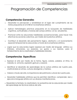 5
EDUCACIÓN ARTÍSTICA CUARTO
Programación de Competencias
Competencias Generales
 Desarrollar la percepción y sensibilidad en el logro del cumplimiento de las
metas propuestas en el CNB en la enseñanza artística.
 Aplicar metodologías prácticas propuestas en la búsqueda de habilidades
cognitivas, actitudinales y motoras del campo artístico en los estudiantes.
 Promover entre los educandos habilidades socioemocionales, para hacer más
efectivas las acciones colectivas, por medio de la práctica artística.
 Contribuir al desarrollo del pensamiento lógico, abstracto y el racionamiento
espacial temporal de los educandos a través de la enseñanza artística.
 Lograr que los educandos logren expresar por medio del lenguaje artístico sus
intereses, emociones, sus pasiones, sus gustos y sus razones, para el
fortalecimiento de la creatividad y habilidades blandas.
Competencias Específicas
 Expresar el arte por medio de la forma, figura, colores, palabra, el ritmo, la
melodía, la armonía, expresión gestual y corporal.
 Identificar el desarrollo de aprendizajes de la cultura artística de nuestro país,
clasificándola en etnias, culturas aborígenes y mestizas.
 Valorar a través del arte, la importancia del patrimonio cultural de nuestro país.
 Desarrollar habilidades artísticas que les permiten identificar, comprender, leer y
ejecutar el lenguaje artístico en sus diversas manifestaciones.
 Desarrollar la fantasía, la creatividad y la autoestima de los educandos por medio
del aprendizaje de técnicas lúdicas del arte.
 