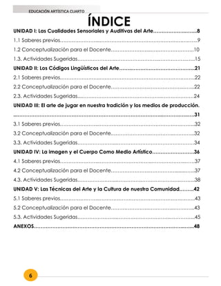 6
EDUCACIÓN ARTÍSTICA CUARTO
ÍNDICE
UNIDAD I: Las Cualidades Sensoriales y Auditivas del Arte………………..…....8
1.1 Saberes previos…………………...………………………………………….….…...9
1.2 Conceptualización para el Docente…………………...……………………..10
1.3. Actividades Sugeridas…………………..……………………..……………..…..15
UNIDAD II: Los Códigos Lingüísticos del Arte……..…….…………………….…...21
2.1 Saberes previos.…………………..………………………………………….……..22
2.2 Conceptualización para el Docente…………………..………………....…...22
2.3. Actividades Sugeridas...…….…………...……………………...……….………24
UNIDAD III: El arte de jugar en nuestra tradición y los medios de producción.
...…………………………………………………………………………...……….…..….31
3.1 Saberes previos…………………..………………………………………….……...32
3.2 Conceptualización para el Docente.…………………..…………..….……...32
3.3. Actividades Sugeridas…………………...……………………………….………34
UNIDAD IV: La imagen y el Cuerpo Como Medio Artístico…………………….36
4.1 Saberes previos…………………..…………………………..………………..……37
4.2 Conceptualización para el Docente…………………..……………........…...37
4.3. Actividades Sugeridas…………………...………………………………..……...38
UNIDAD V: Las Técnicas del Arte y la Cultura de nuestra Comunidad.……..42
5.1 Saberes previos…………………..………………………………………….……...43
5.2 Conceptualización para el Docente…………………..…………...…….…...43
5.3. Actividades Sugeridas…………………...…………………………..…………...45
ANEXOS……………………………………………………………………………...…...48
 