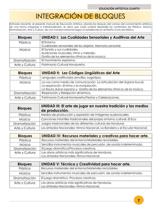 7
EDUCACIÓN ARTÍSTICA CUARTO
INTEGRACIÓN DE BLOQUES
Bloques UNIDAD I: Las Cualidades Sensoriales y Auditivas del Arte
Plástica El Entorno.
Cualidades sensoriales de los objetos. Memoria sensorial.
Música El Sonido y sus cualidades.
Audiciones musicales: ritmo y melodía.
Grafía de los elementos rítmicos de la música.
Dramatización El movimiento expresivo.
Arte y Cultura Patrimonio Cultural Hondureño.
Bloques UNIDAD II: Los Códigos Lingüísticos del Arte
Plástica Lenguajes codificados sencillos. Logotipos.
Música La voz como medio de comunicación. La articulación del órgano bucal.
La respiración. El ritmo y la modulación.
La flauta dulce soprano y Grafía de los elementos rítmicos de la música.
Dramatización Respiración y Relajación dinámica.
Arte y Cultura Patrimonio Cultural Hondureño/Fiestas y Celebraciones.
Bloques
UNIDAD III: El arte de jugar en nuestra tradición y los medios
de producción.
Plástica Medios de producción y expresión de imágenes audiovisuales.
Música Canciones infantiles tradicionales del propio entorno cultural. El Eco
Dramatización Juegos tradicionales de las diferentes culturas de Honduras
Arte y Cultura Los símbolos Nacionales: Himno Nacional, La Bandera y el Escudo Nacional.
Bloques UNIDAD IV: Recursos materiales y creativos para hacer arte.
Plástica Recursos materiales del entorno/Materiales reciclables.
Música Sencillos instrumentos musicales de percusión, de sonido indeterminado.
Dramatización El juego dramático/Procesos creativos.
Arte y Cultura Las obras artísticas más significativas de Honduras.
Los símbolos Nacionales: Himno Nacional.
Bloques UNIDAD V: Técnica y Creatividad para hacer arte.
Plástica Recursos materiales del entorno/Materiales reciclables.
Música Sencillos instrumentos musicales de percusión, de sonido indeterminado.
Dramatización El juego dramático. Procesos creativos.
Arte y Cultura Las obras artísticas más significativas de Honduras.
Los símbolos Nacionales: Himno Nacional.
Estimado docente, el presente manual de Educación Artística, aborda los bloques del campo del conocimiento artístico,
de una forma integrada e interdisciplinaria, es decir que cada unidad desarrolla los contenidos de Plástica, Música,
Dramatización, Arte y Cultura, de una manera horizontal según lo establecido en el Diseño Curricular Básico.
 